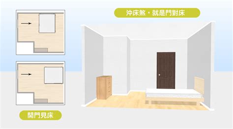 床風水|15個全新臥室床位、家具擺設風水禁忌與破解，附科學解釋與圖文。